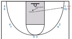 Basketball Drills: Celtic (Toughness Shooting Drill)