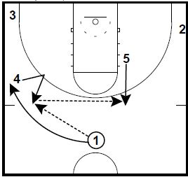 Basketball Plays 43 Curl Pop