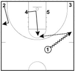 Basketball Plays Rub Cut