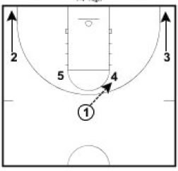 Basketball Plays Wheel Stagger