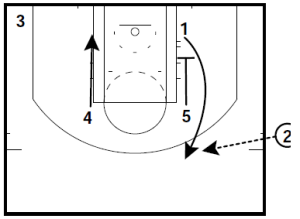 Basketball Plays NBA Side Out