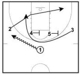 Basketball Plays Iverson Cut