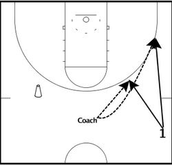 Basketball Drills Shooting Fastdraw