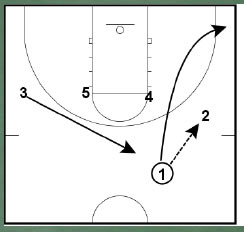 Basketball Plays Through Action