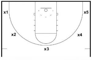 Basketball Drills 3-2-1 Shooting