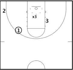 Basketball Drills Competitive Defense