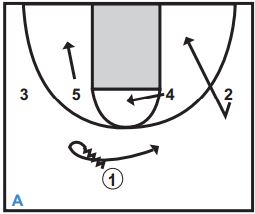 Basketball Plays Slice Double