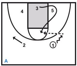 Basketball Plays Baseline Runner Longhorn