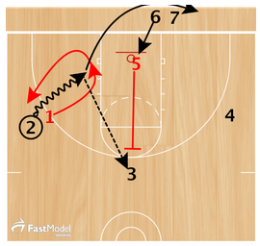 Basketball Drills Paint Game