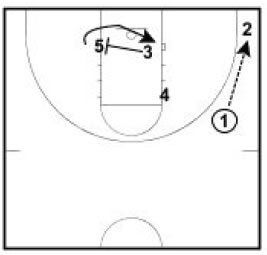 Basketball Plays Double Away