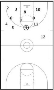 Basketball Drills Conditioning Drills