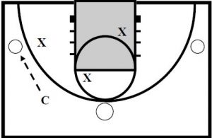 Basketball Drills Rebounding Hit and Git