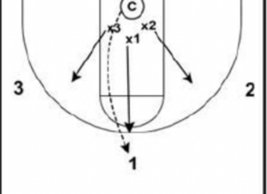 Basketball Drills Ranger Defense