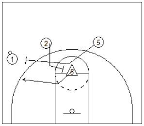 Ball Screen Actions to Complement Motion