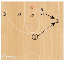 Basketball Drills Double Skip Pass