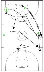 Coaching Basketball Full Court Press