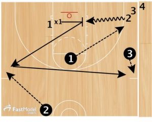 Basketball Drills Shaka Smart Hustle Drill