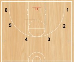 Basketball Drills Washington Shooting