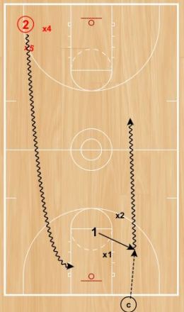 Basketball Drills 1 Vs. 2 Dribbling