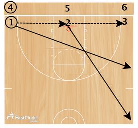 basketball-drills-celtic-passing1