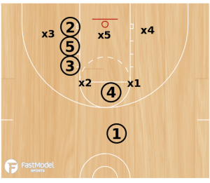 Basketball Sizes: A Quick Guide for All Levels of Play - stack