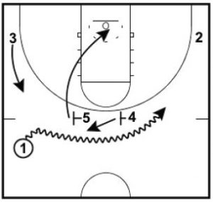 Basketball Plays Arizona On Ball Screens