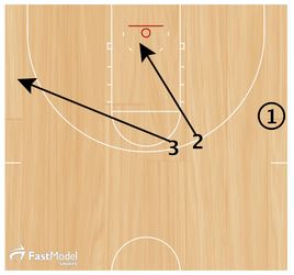 Basketball Drills Defensive Position Check