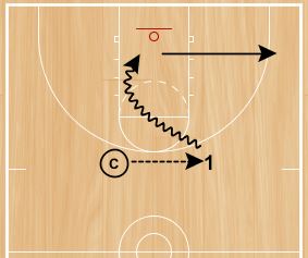 Basketball Drills Stay Positive Shooting