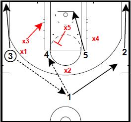 Basketball Plays 14 Elbow Dive