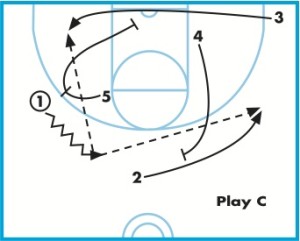 Pick and Roll Defense