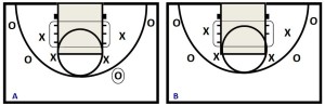 Basketball Drills Defend the Lane Drills