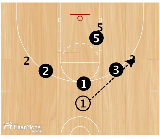 Basketball Coach Weekly - Drills & Skills - Score 3 pointers against a 2-3  zone