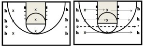 Basketball Drills Closeouts