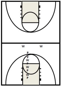 Basketball Drills Convert to Defense