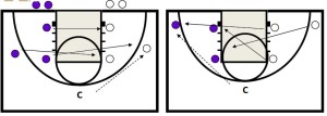 Things Basketball Teams Do a Lot