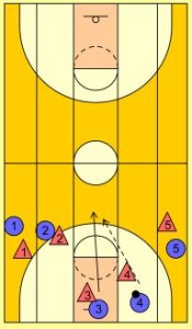 basketball-drills-5-lane-passing2