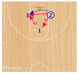 Basketball Drills Triangle Toughness