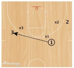 Coaching Basketball Screening Your Own Defender