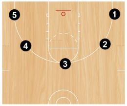 Basketball Drills 10 Up Shooting