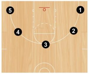 KP Shooting Drill