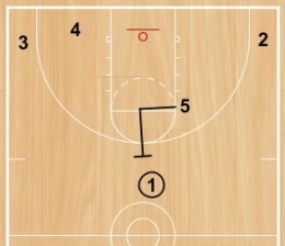 Basketball Drills Smother Defensive Drill