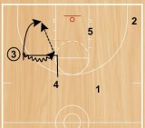 Basketball Drills Smother Defensive Drill