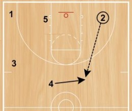 Basketball Drills Smother Defensive Drill