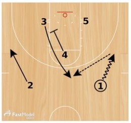 Basketball Plays Inside Triangle