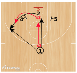 Basketball Drills Get Open Drill