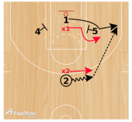 Basketball Drills Get Open Drill