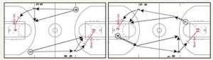 Basketball Team Toughness Drill