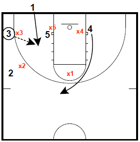 Box Pop Seam Inbounder Play