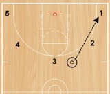 Basketball Drills Uw Sue Bird Shooting