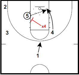 Basketball Plays Strong 4/5 vs. Post Trap